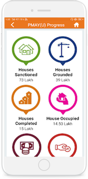 urban housing schemes in india